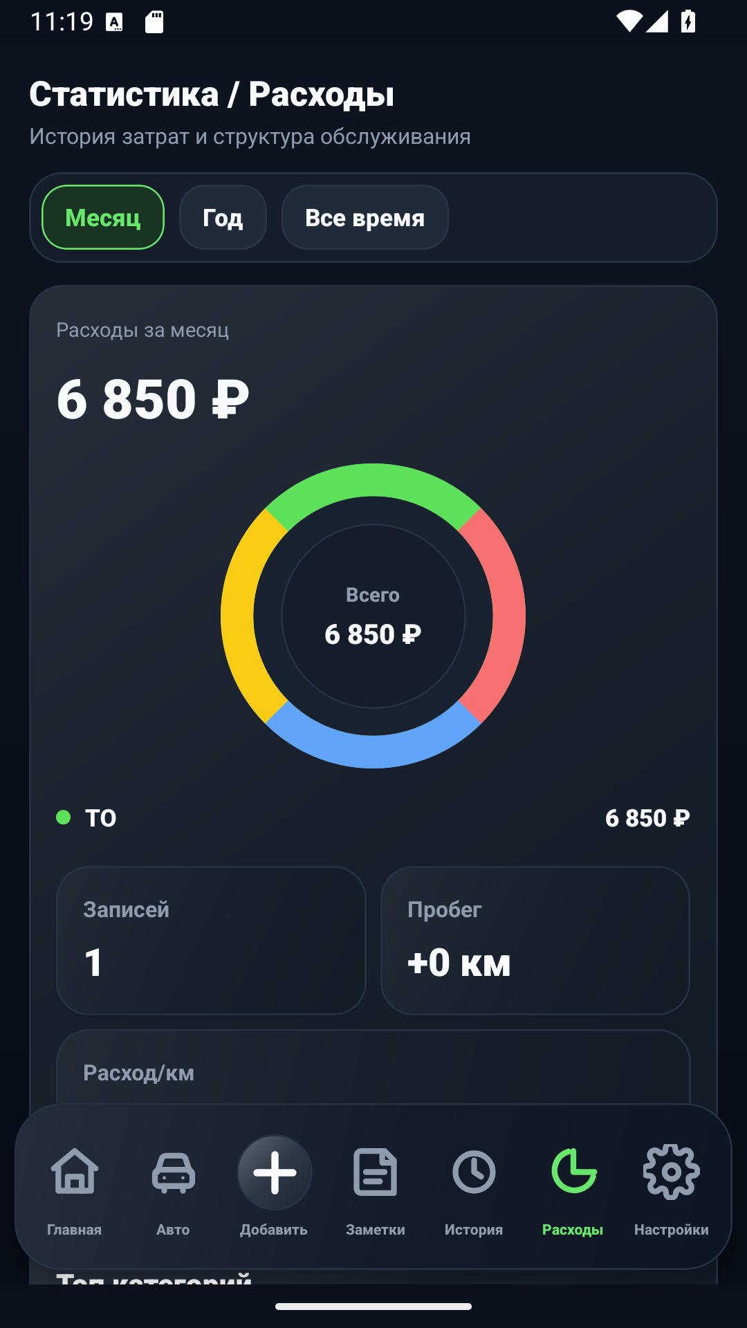 AutoLog gider istatistikleri ekranı